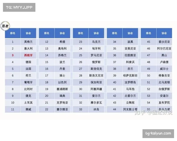 西甲中游球队薪资投入与20-24轮战绩排名呈现显著正相关